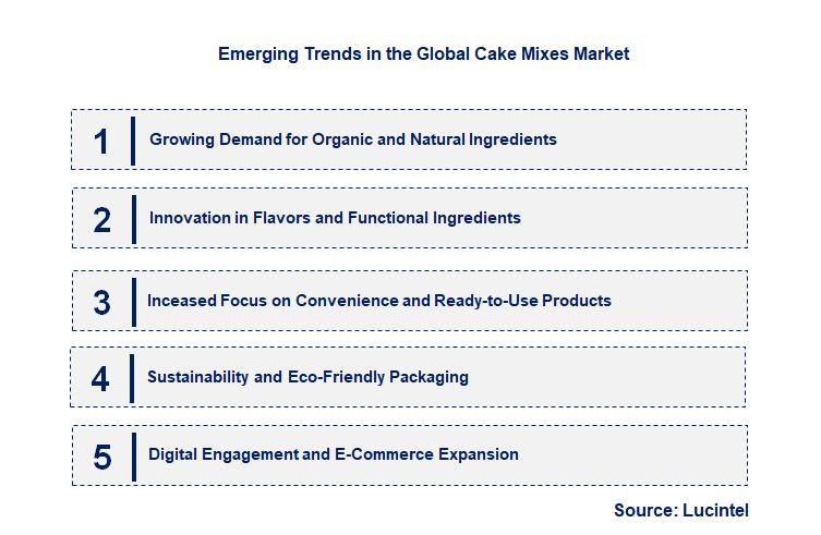 Emerging Trends in the Cake Mixes Market Emerging Trends in the Cake Mixes Market